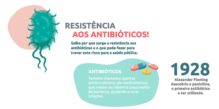 Infografia: Resistência aos antibióticos